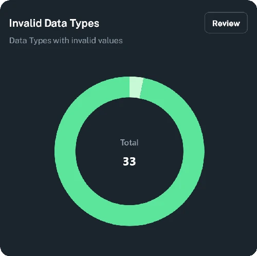 Graph of Recommendations